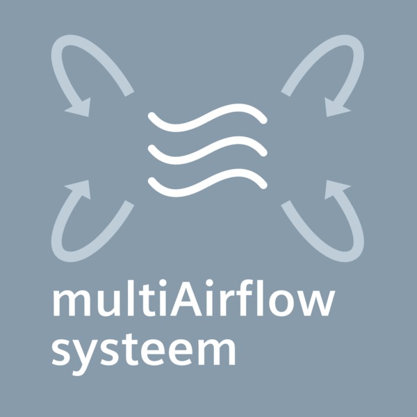 Functies: multiAirflow-systeem